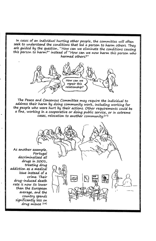 i Cses o an indiidual hurting other people, the committa wil often  seck to understand the conditions that led a person to harm others. They  are guided by the question, “How can we eliminate the conditions causing  this person €0 harm?" instead of “How can we now harm this person who harmed others?"  The Peace and Consensus Committee may vequire the individual to address their harm by doing community work. including working for the people who were hurt by their actions. Other requirements could be e oking n  cooperati o dageg pablc sergiscor vt cases, relocation to another community 1  As another example, Portugal decriminalized all drugs in 2001, treating drug addiction as a medical lssue instead of a crime. Their  rate s now x lower than the European average, and the  